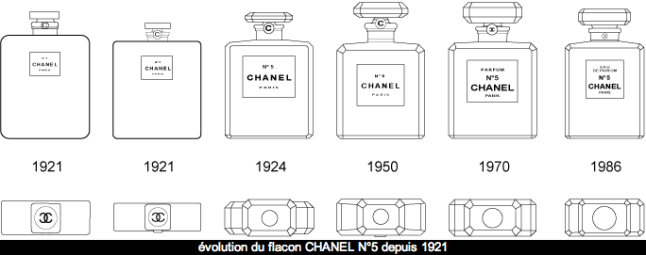 flacon Chanel 5